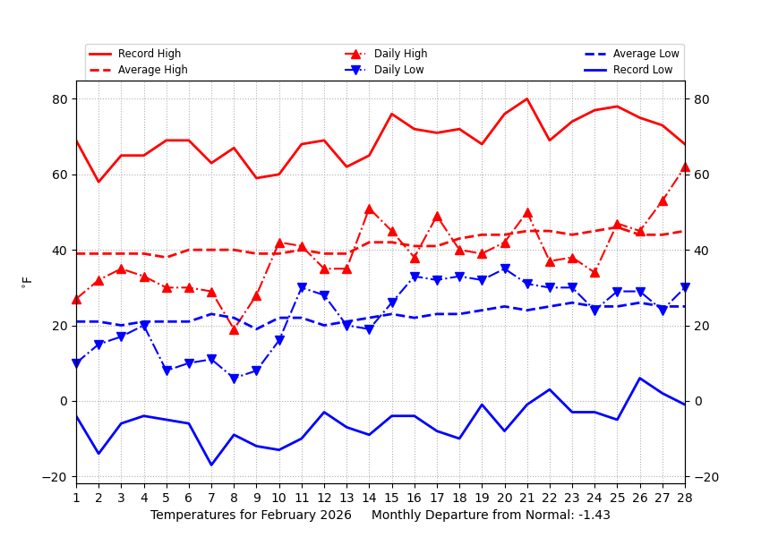 MU Weather Center tweet media