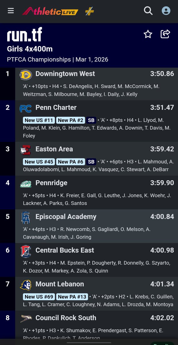 Mt. Lebanon XC T&F tweet media