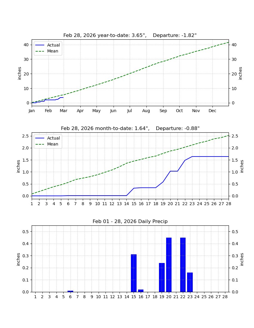 MU Weather Center tweet media