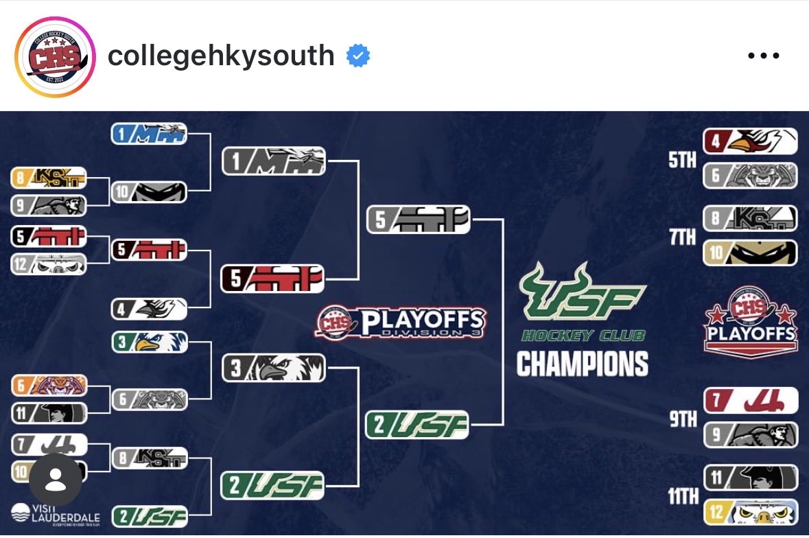 Hey <a href="/USouthFlorida/">University of South Florida</a>, while <a href="/USFXCTF/">USF XCTF</a> &amp; <a href="/USFMBB/">USF Men's Basketball</a> were out here winning championships, your <a href="/HockeyClubUSF/">Hockey Club USF</a> also won the <a href="/CollegeHkySouth/">College Hockey South</a> Tourney 🏆! #MarchMadness is in FULL effect for #SouthFlorida! <a href="/RHiggins_USF/">Rob Higgins</a> <a href="/USFHerd/">USF T w i t t e r Herd 🤘</a> <a href="/SSN_USF/">🤘Sidelines-USF🤘</a> <a href="/Barstool_USF/">Barstool USF</a>