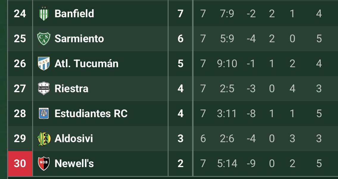 Cris ✍️🏟️ tweet media