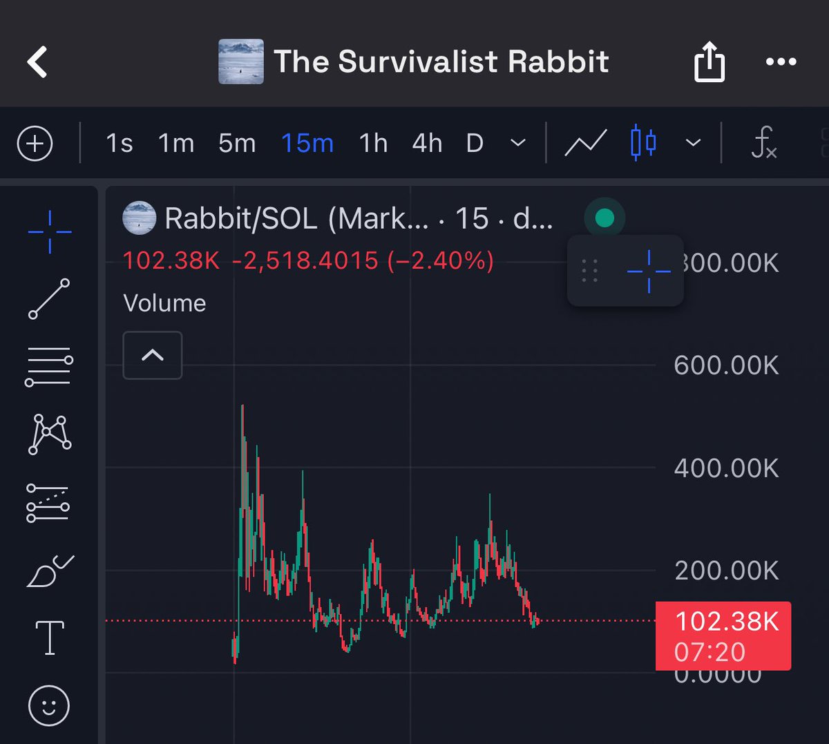 LOL❗️❗️❗️

I step away for a bit because it’s Sunday and I come back and see this typical crypto nonsense!! Another coin tryna vamp Rabbit, hence why people are selling. Cmon guys wake up and ask why did they not launch first ?? 

Yesterday is when I took my initiative to go all