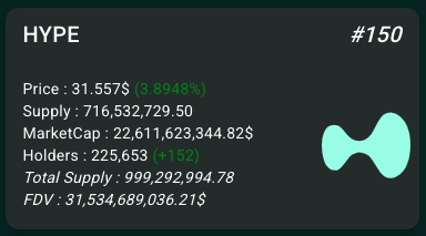 $ASTER vs. $HYPE Holders