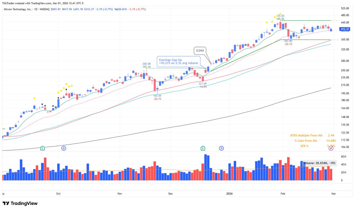 TML Trader tweet media