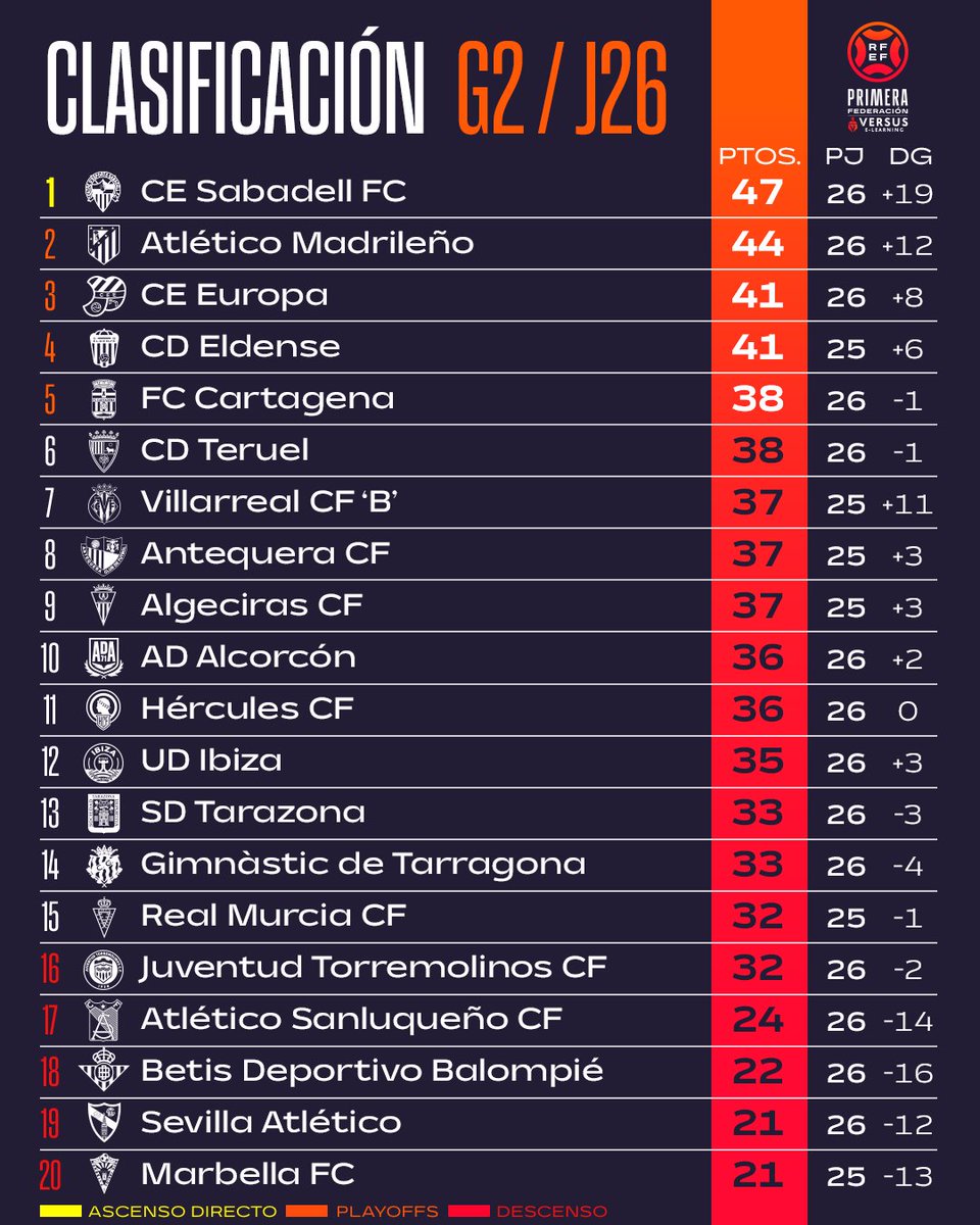 Primera Federación Versus e-Learning tweet media