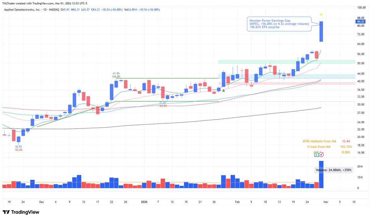TML Trader tweet media