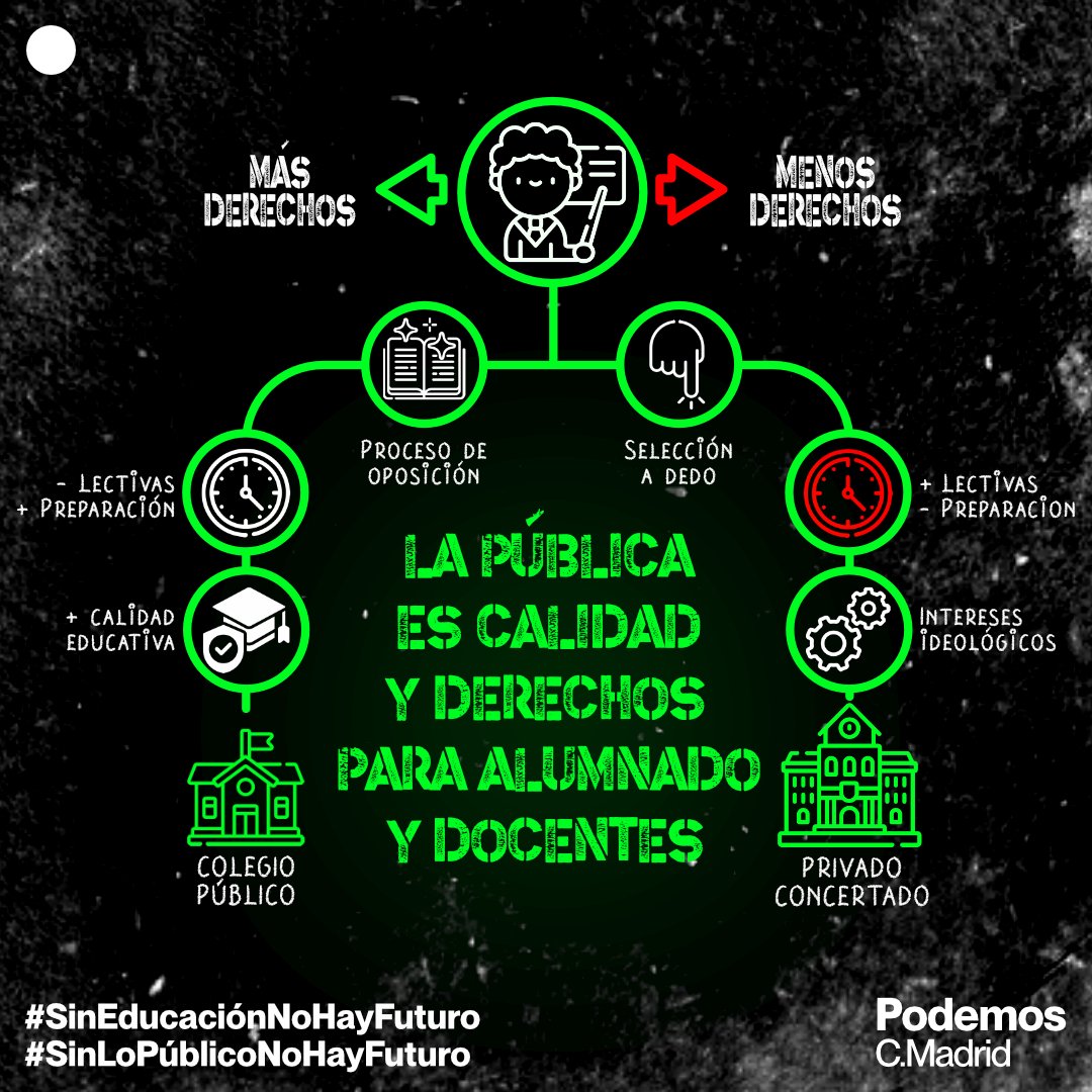 Si en la pública ya hacen 25h, en la concertada el negocio no tiene freno para maximizar beneficios. El agotamiento del profe es el dividendo del dueño. La pública protege para garantizar calidad real.

#SinEducaciónNoHayFuturo
#SinLoPúblicoNoHayFuturo 
#MatricúlateEnLaPública