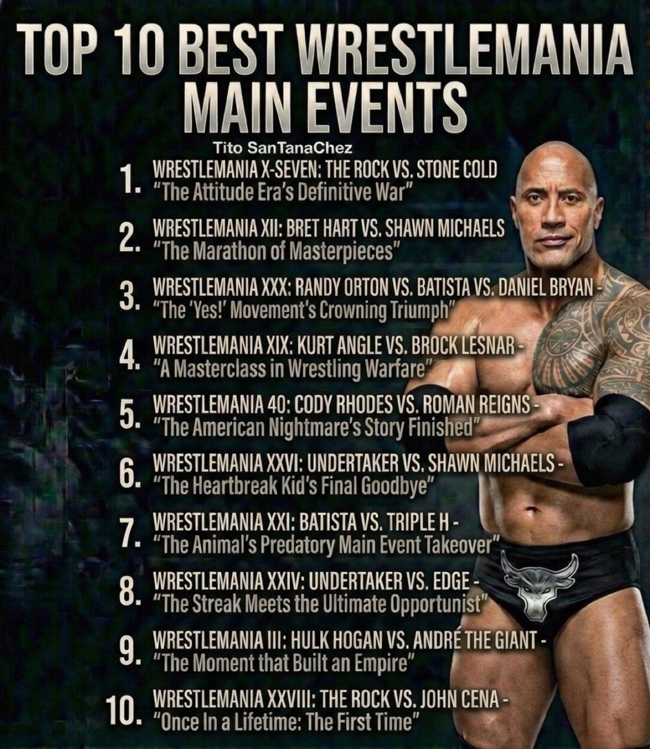 TitoSanTanaChez's tweet image. Top 10 Best #WrestleMania main events.

What main events belong and which ones are pretenders?

Sound off which match didn’t make and which one shouldn’t be here.

#WrestleMania42 #TheRock