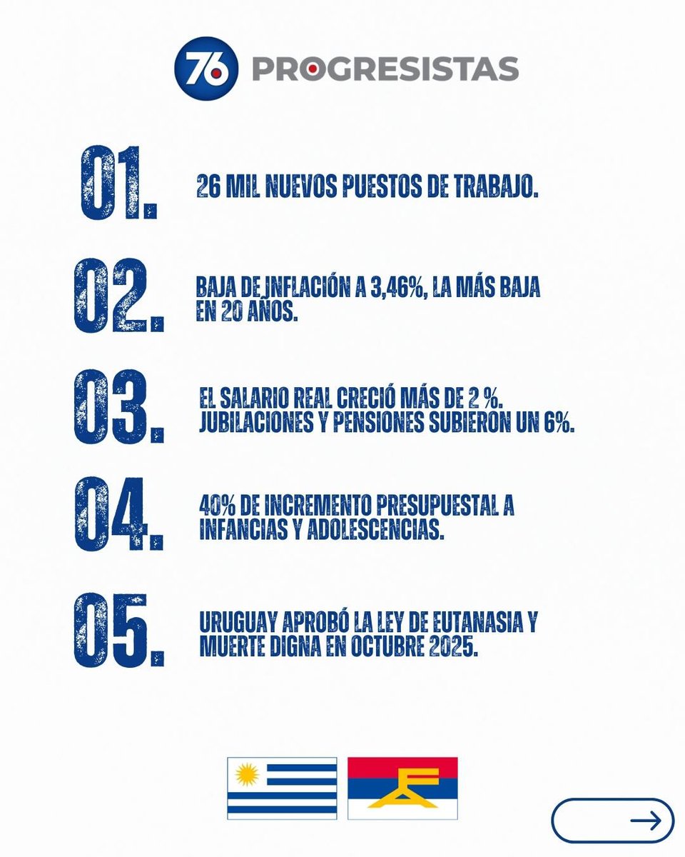 Progresistas 7️⃣6️⃣ tweet media