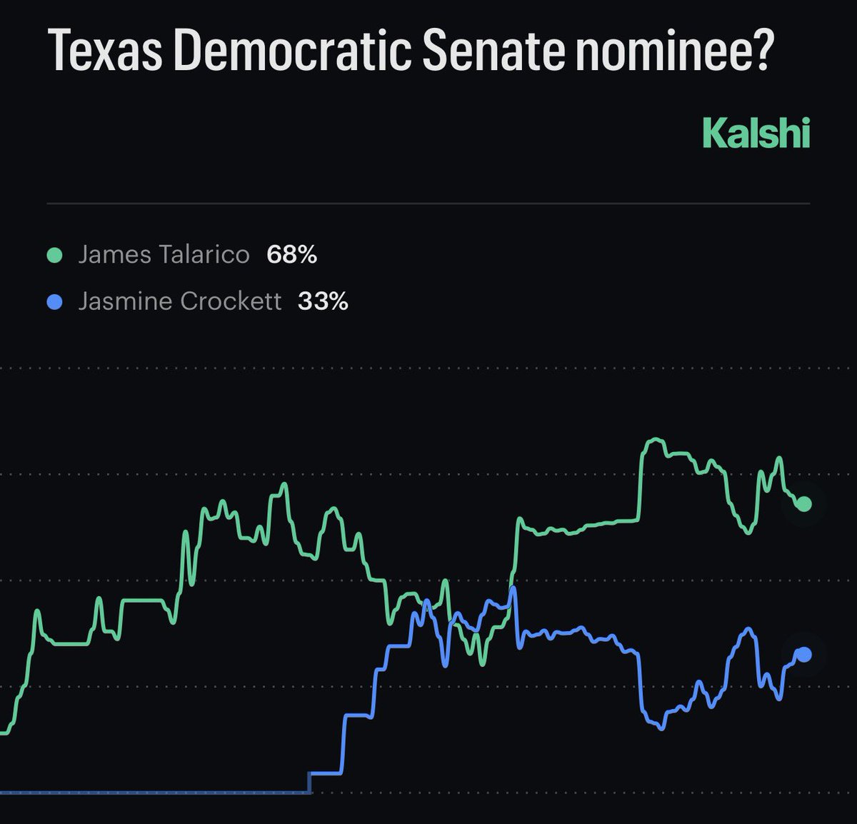 Election Time tweet media