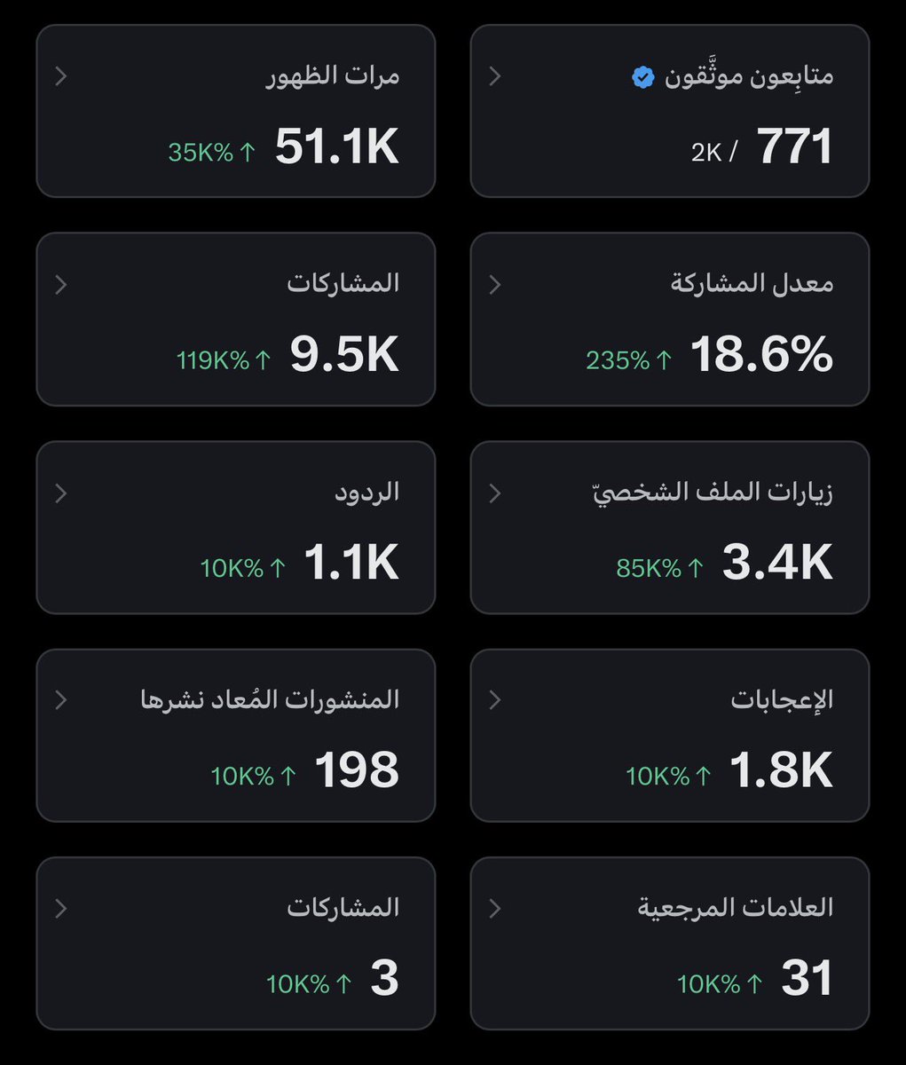 .

الـطريق طـويل 🔥

ومـع دعـمنا لـبعض يـبي يـسهل🔥

ضـفني اضـيفك 🔥

اكـتب تـم و بـرضو اضـيفك 🔥

اعاده نشر و ولايـك🔥