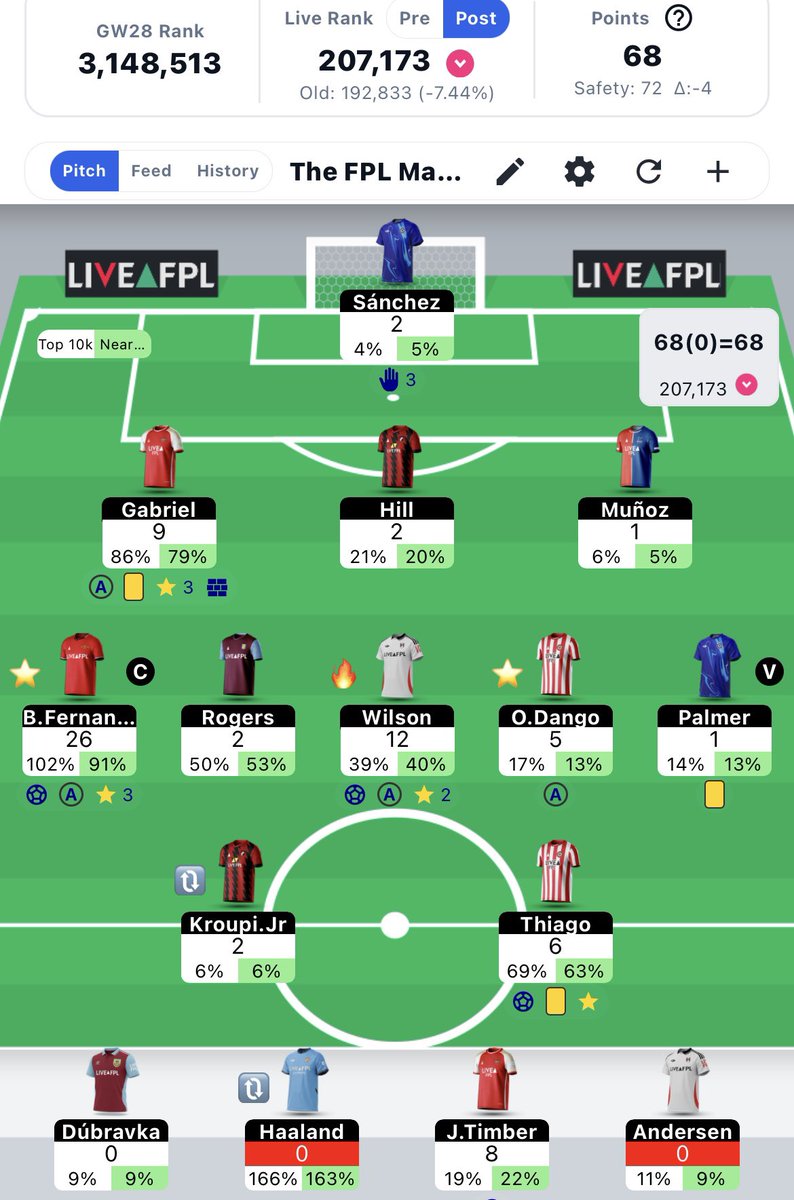 The FPL Maniac😱 tweet media