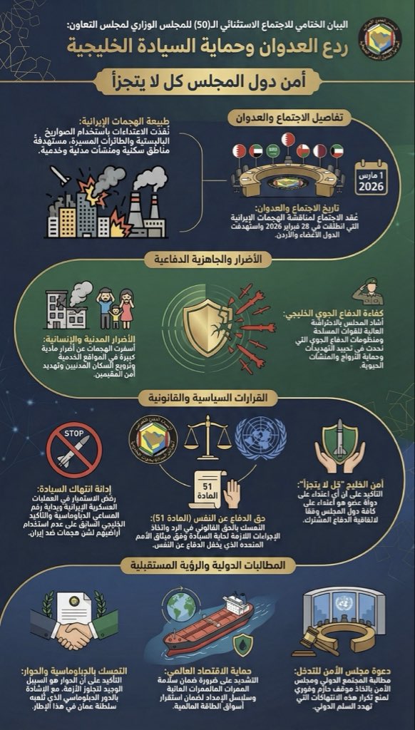 waleedpro's tweet photo. @GCCSG https://t.co/5SzG63bcPJ