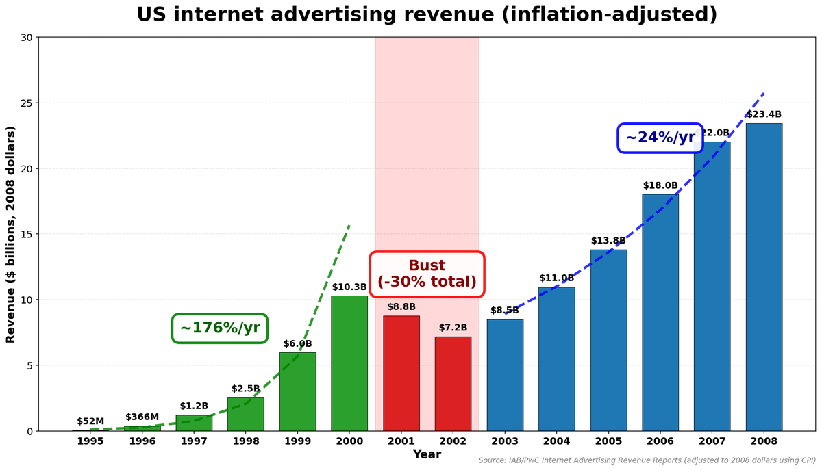 Basil Halperin tweet media