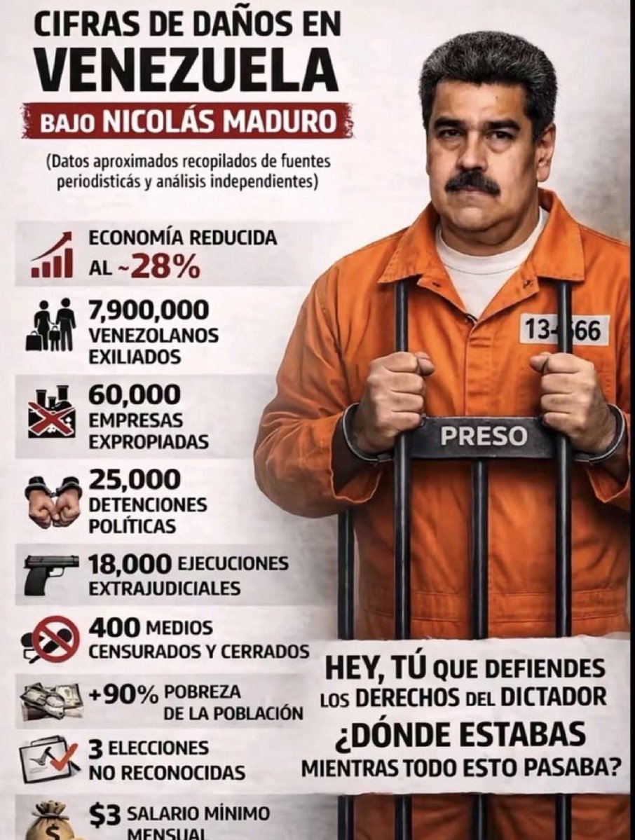 Pero NO defendido con el dinero ROBADO a los venezolanos …
Maduro es DELINCUENTE‼️