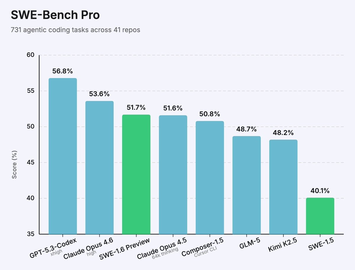 SWE-Bench Pro chart
