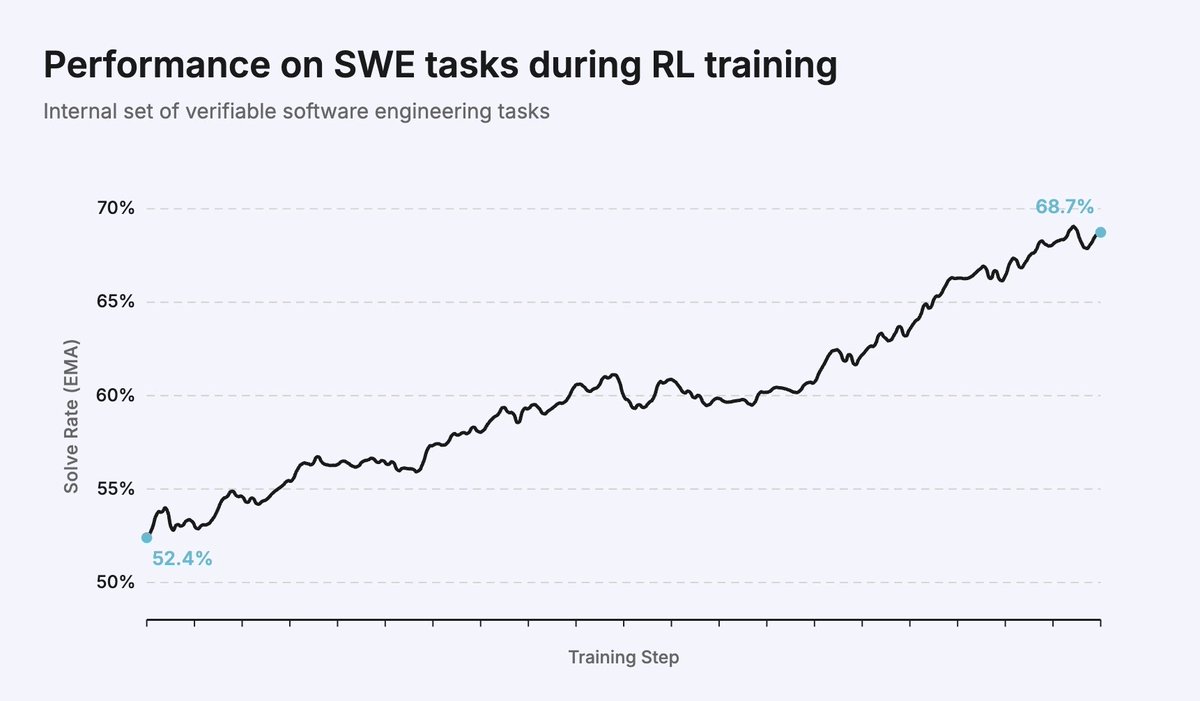 RL training curve