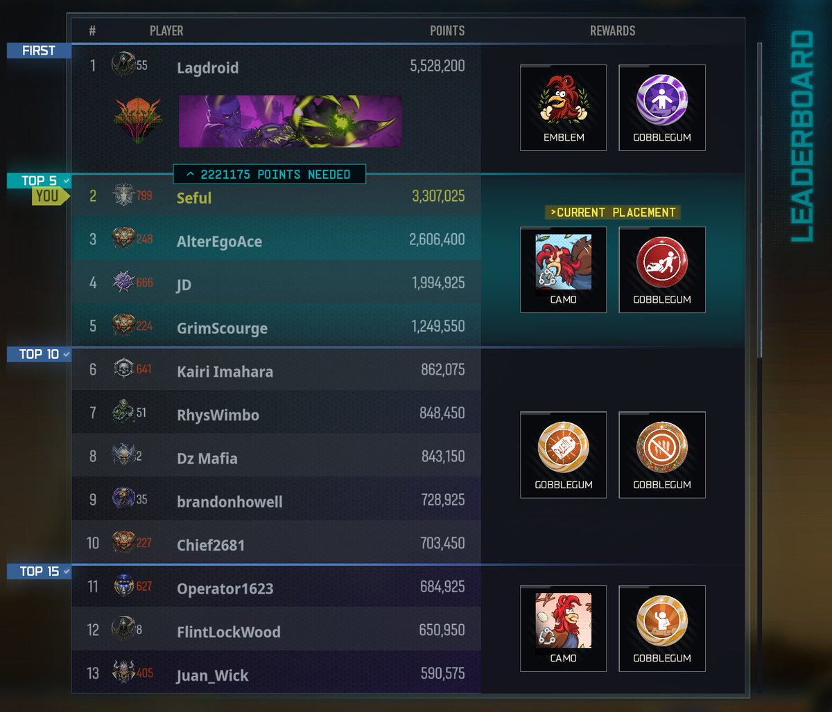 First time ever playing a DOA game. Glad I could make it past 3M for getting the Maddox blueprint. Hopefully I remain in top 5 with 8 hours left.