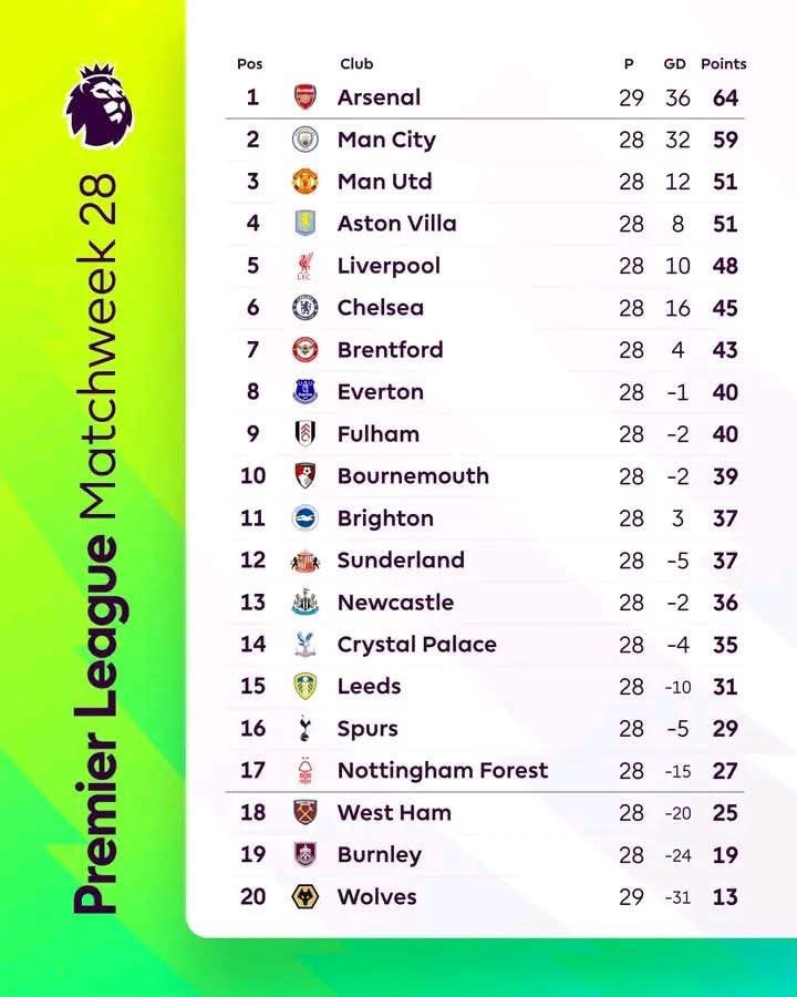 (Fan Page) Manchester United tweet media