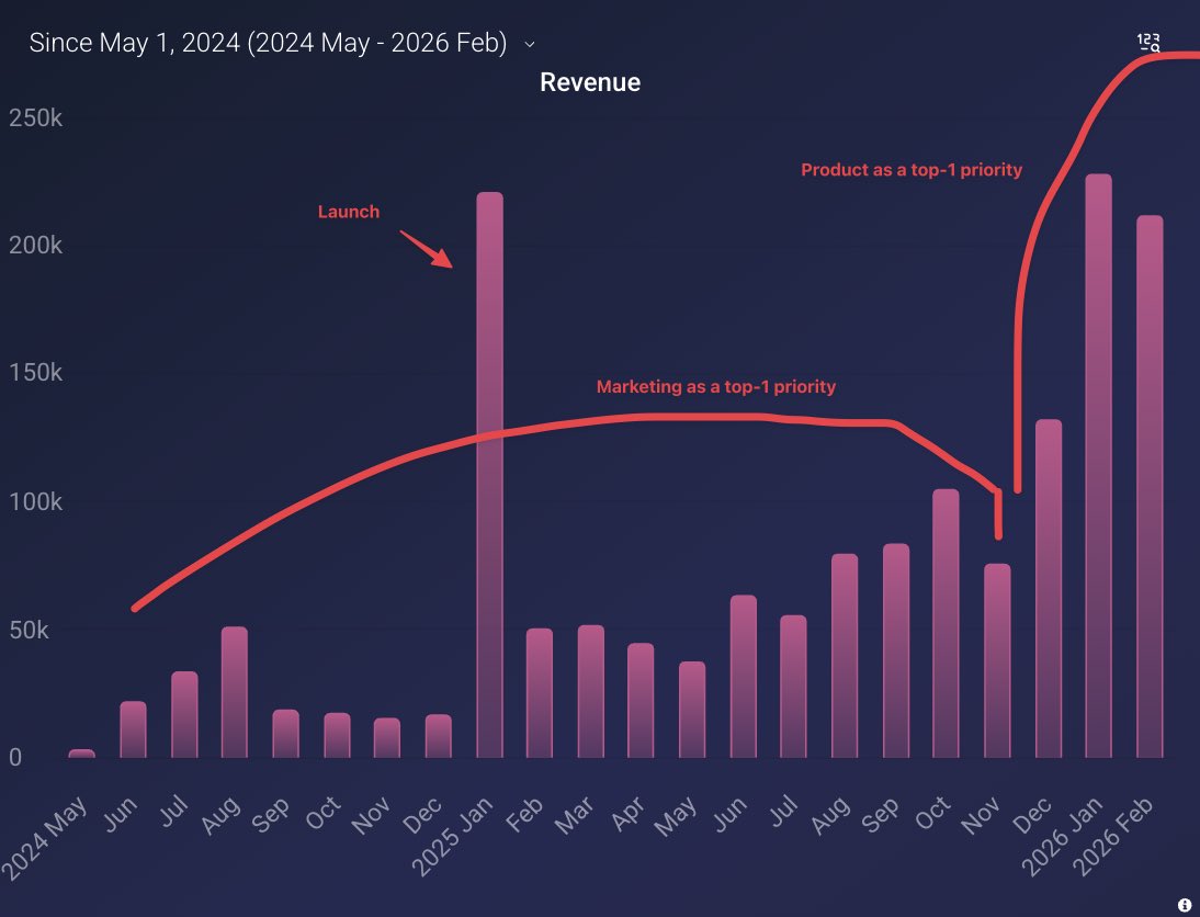 Nik Shevchenko tweet media