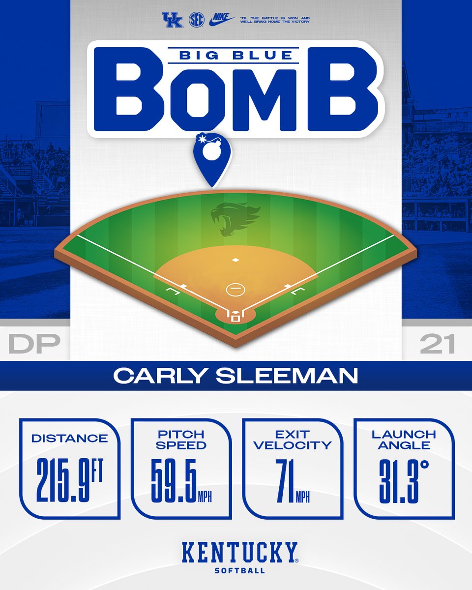 Kentucky Softball tweet media