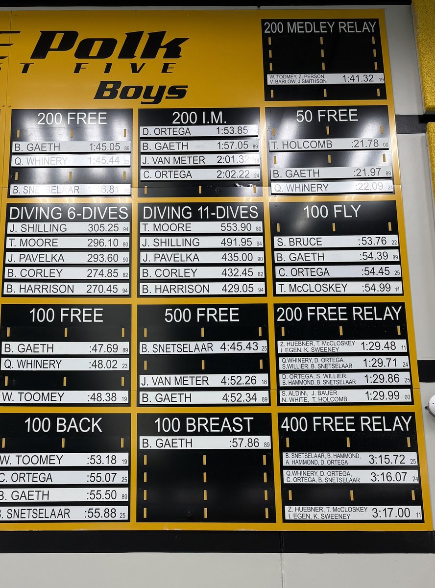 SEPRamsSwim's tweet photo. Have a lot of records to put up 😊 https://t.co/amHAo8MqrB
