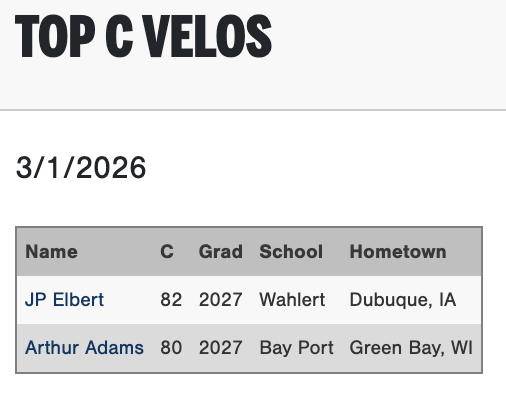 PG Showcases tweet media