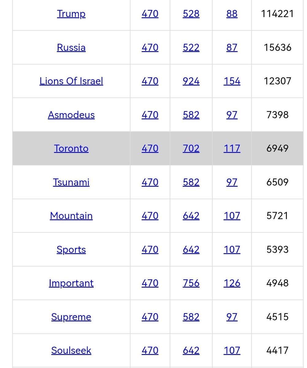 יהוה ילדבאות שבת אל שדי שקדזי שמש עולם — k/acc⏳ tweet media
