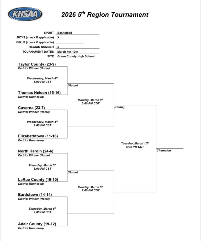 Green County Athletics tweet media
