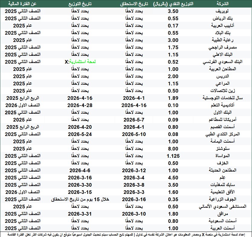لمحة استثمارية tweet media