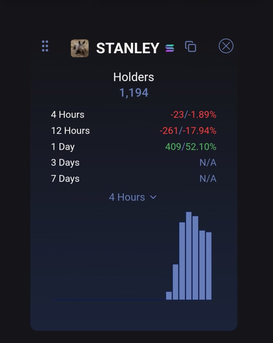 $Stanley

✅️500 Holder
✅️1.000 Holder
⏳️1500 Holder

Let's show everyone our strength with this Tweet! The Stanley community is bigger than everyone.

Ca: 2xMf8s3Se7ozRStUdM5oApAHaAEiXqKPEJjZZxxGpump