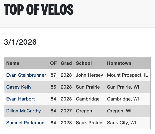 PG Showcases tweet media