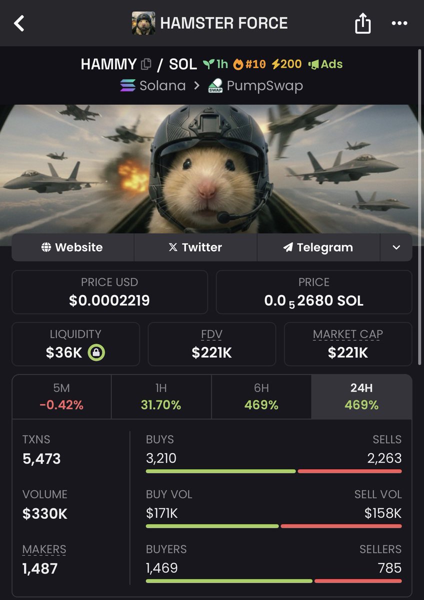 saracrypto_eth's tweet photo. I GAVE you $PUNCH, before it 100x

I GAVE YOU $PENGUIN, before it 200x

I GAVE YOU $WHITEWHALE, before it 600x

NOw I am giving you $Hammy at $200k

A2Y2BgaFZwYQEFHqV3f88wjLBysjcQ2sdeSwQkp4pump https://t.co/shYH7aPt1z