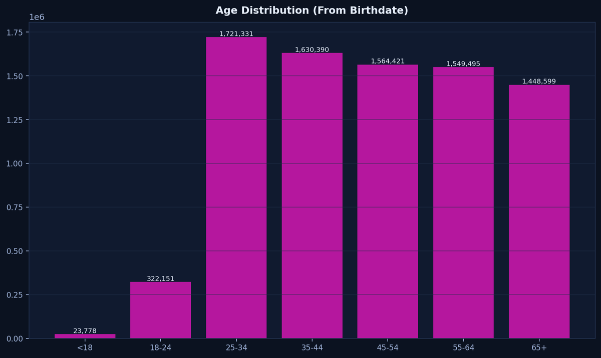 International Cyber Digest tweet media
