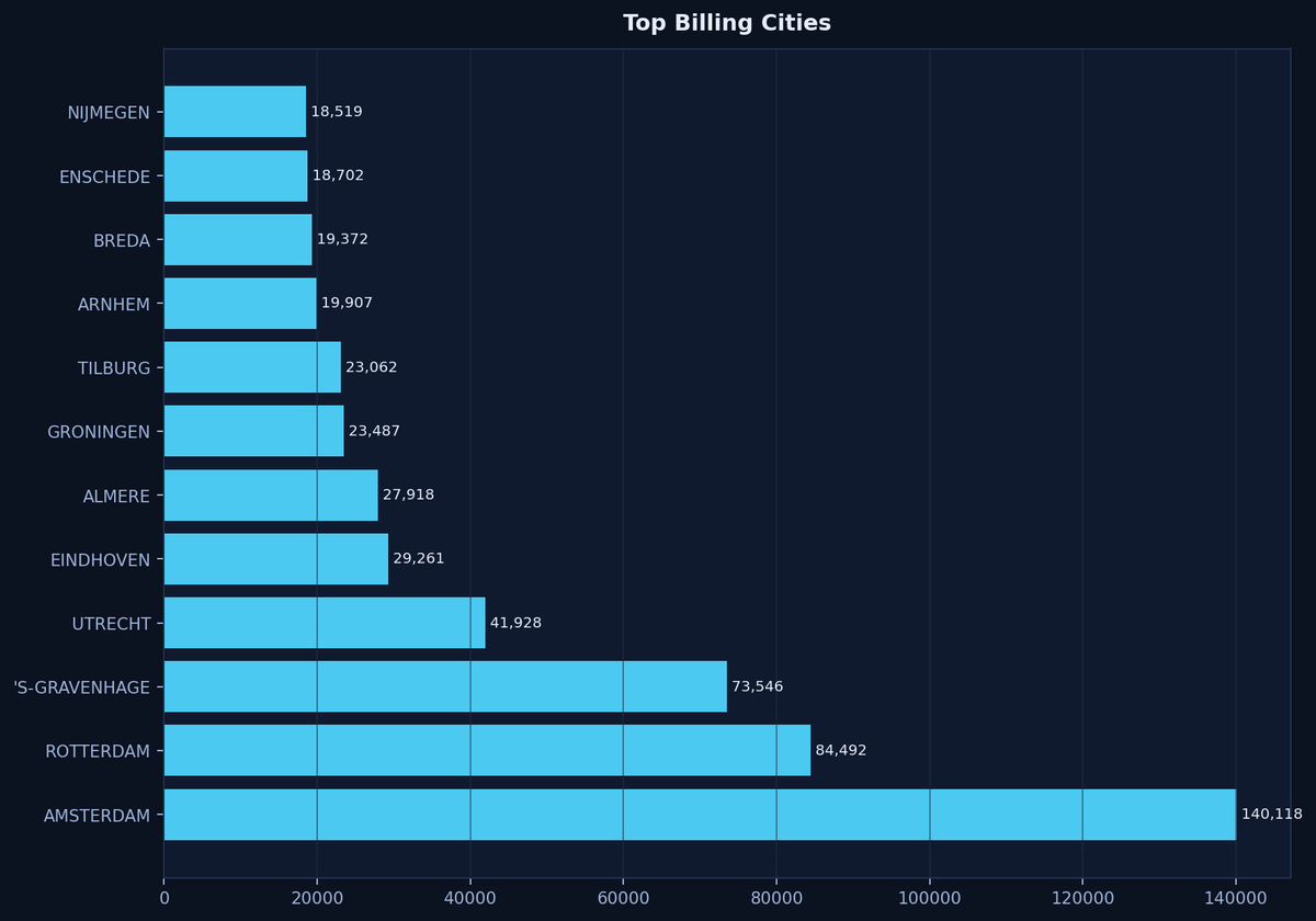 International Cyber Digest tweet media