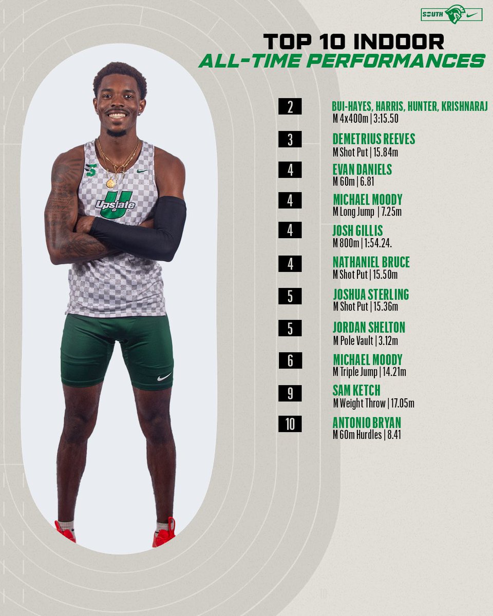 USC Upstate Cross Country/Track & Field tweet media