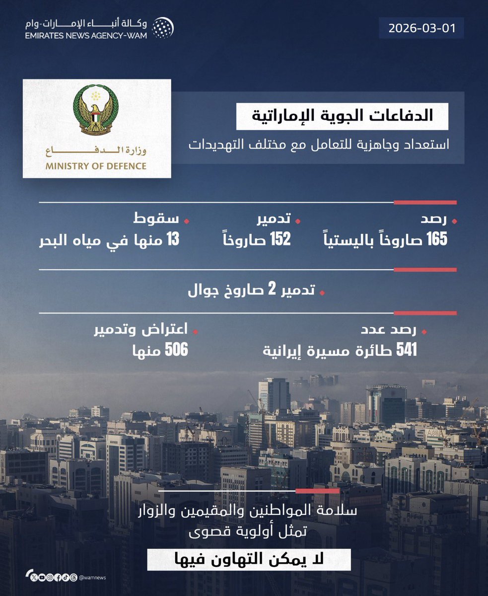 lSultan1l's tweet photo. @anghamm648 وانتو الحوثي دخل عليكم وهو حافي واغتصبكم عيل شو بتسوون اذا هالصواريخ طاحت على المهلكة التعوسيه! https://t.co/krDAOqMurc