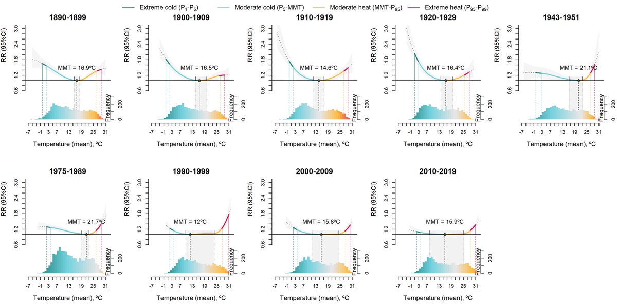 Demografía (CSIC) tweet media