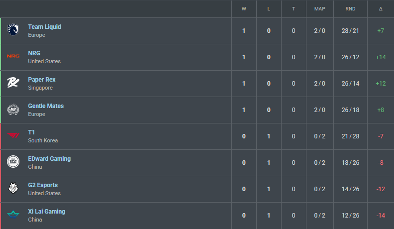 VCT Scrims tweet media
