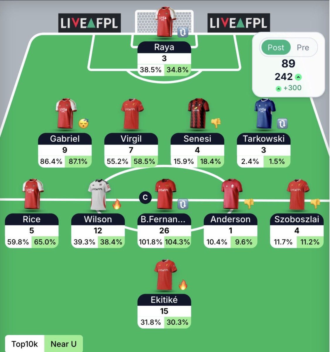 dnkrrs's tweet photo. GW28: 242nd ⬆️✅ https://t.co/QpYUnJFLiV