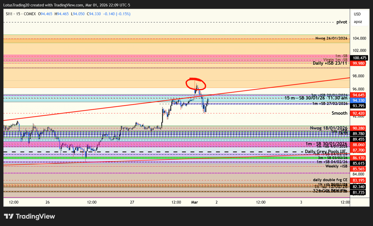 Did you take some  into the Daily +SB ...

We closed 80% 

$silver $xagusd #si_f