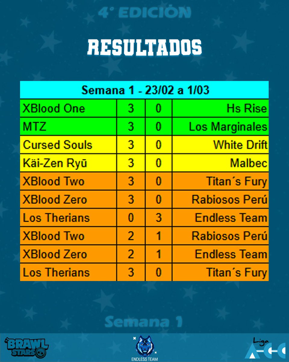 Liga ACC tweet media