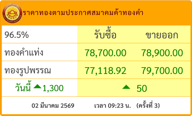 ราคาทองวันนี้ tweet media
