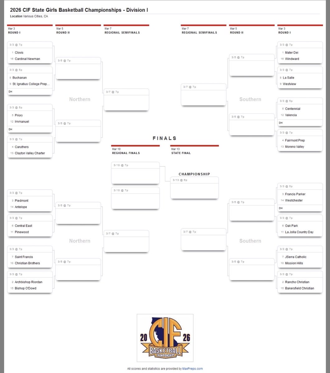 CaruthersGirlsBB tweet media