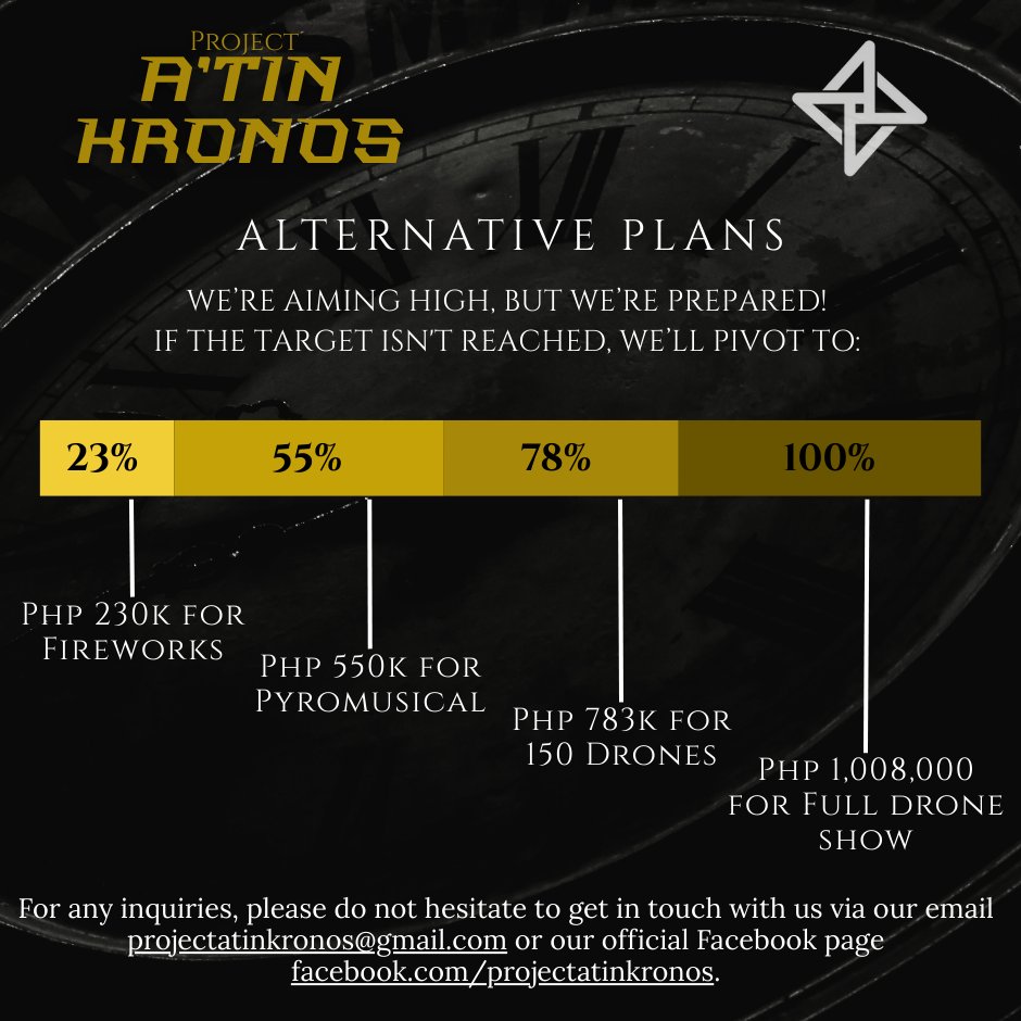 On April 18, we take over the sky. ✨

Donate. Share. Move.
Be part of the moment that lights up history.

🔗 fb.com/projectatinkro…

For your safety, trust only links from the official Project A’TIN Kronos Facebook page. 🙏🏻

<a href="/SB19Official/">SB19 Official</a> #SB19 
#AtinKronos #LightUpTheSky