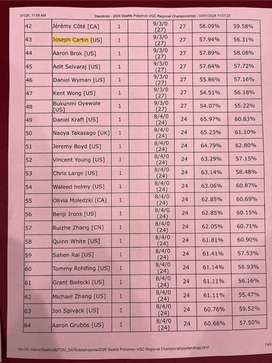 Joe / Titan 🔜 Houston tweet media