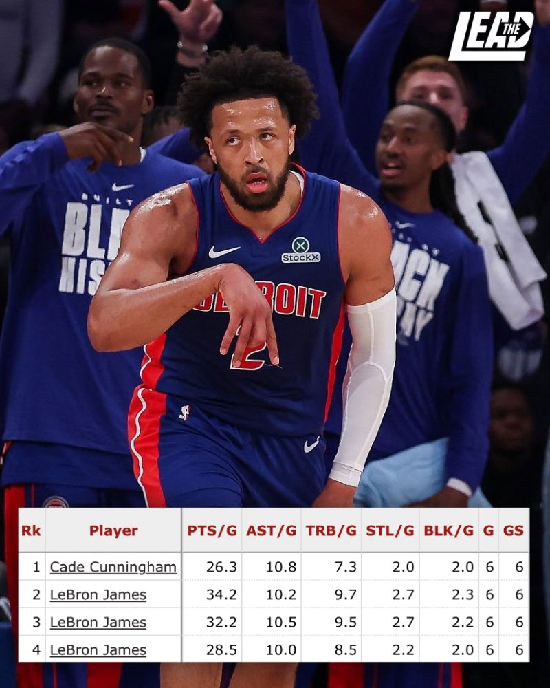 cade cunningham lebron