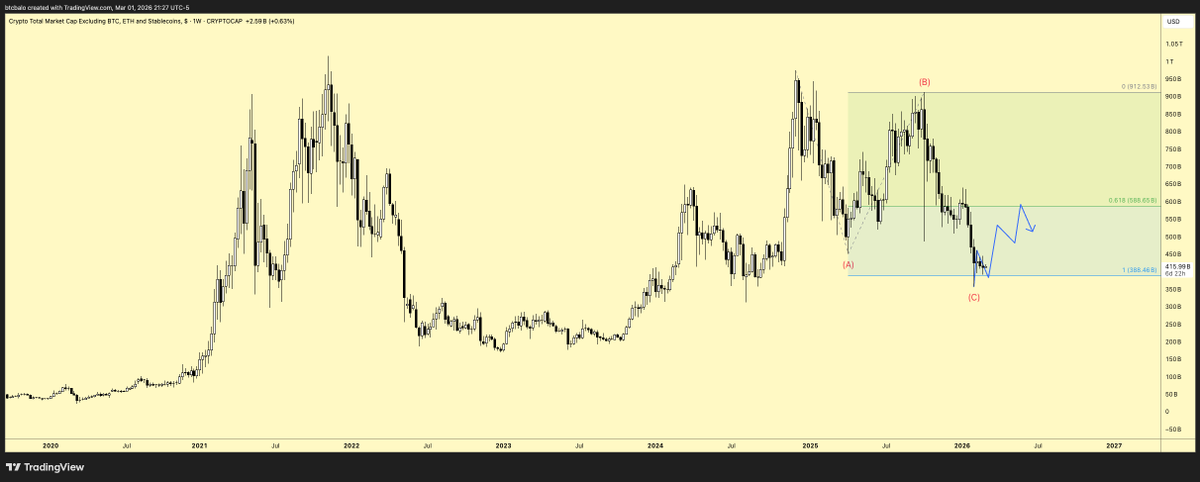 ₿ A L O tweet media