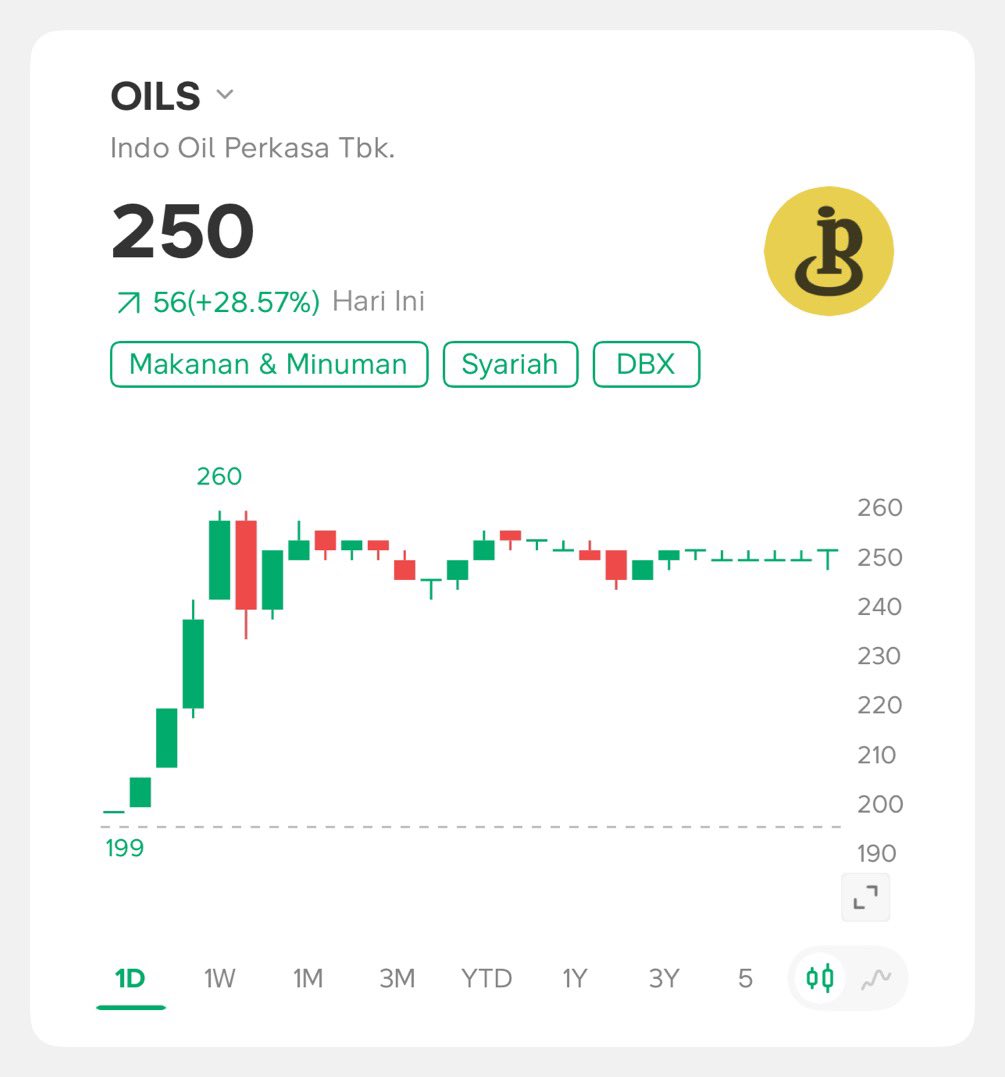 thesmallmoney's tweet photo. Minyak naik yg dibeli $OILS
Batu bara naik yg dibeli $COAL

Fundamental is dead 🤣 https://t.co/BUOAtALQ32