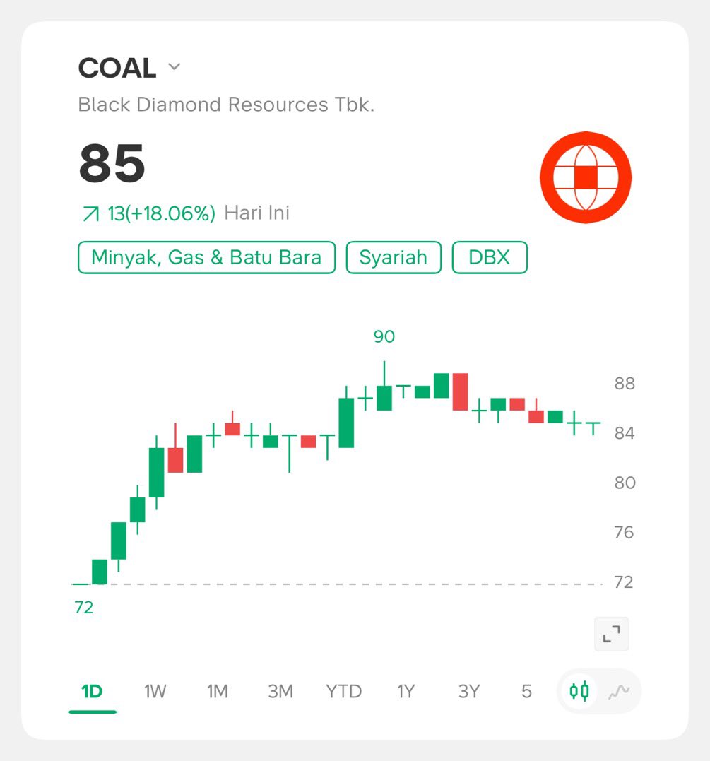 thesmallmoney's tweet photo. Minyak naik yg dibeli $OILS
Batu bara naik yg dibeli $COAL

Fundamental is dead 🤣 https://t.co/BUOAtALQ32